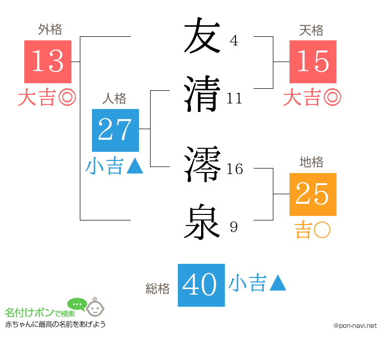 友清 澪泉さんの姓名判断結果