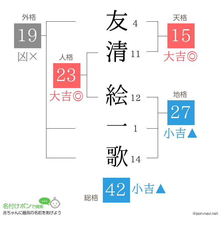 友清 絵一歌さんの姓名判断結果