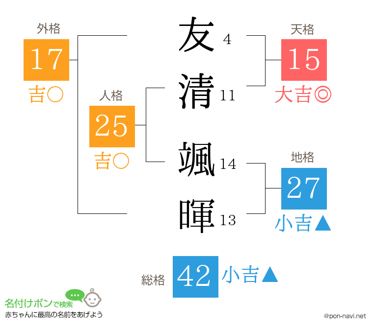 友清 颯暉さんの姓名判断結果
