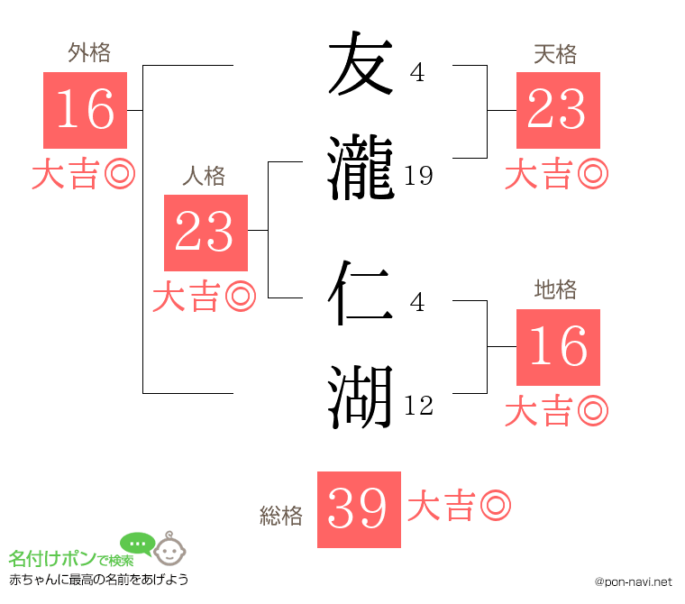 友瀧 仁湖さんの姓名判断結果