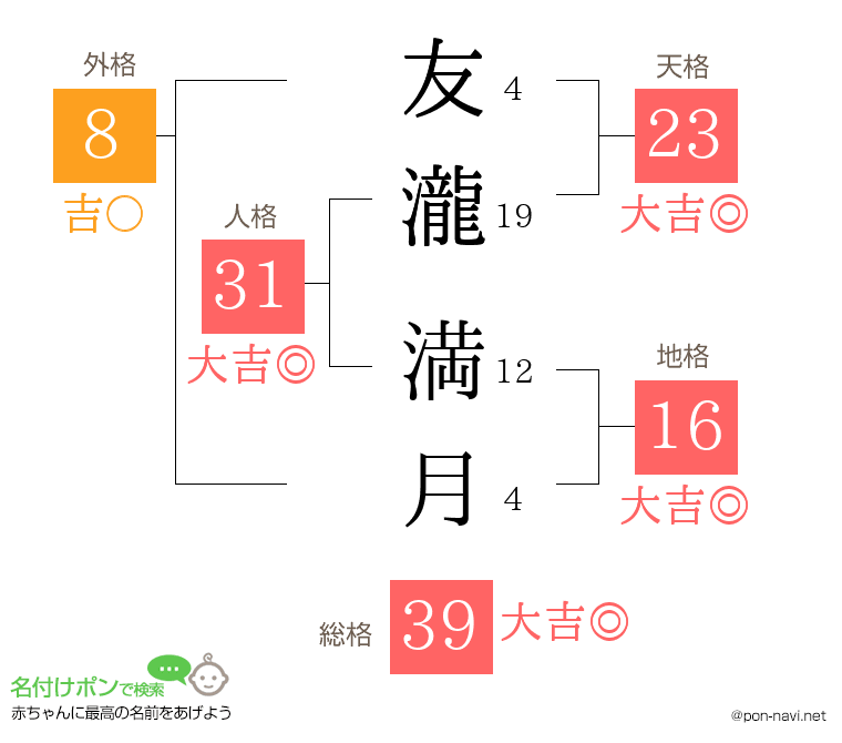 友瀧 満月さんの姓名判断結果