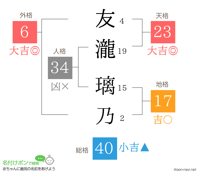 友瀧 璃乃さんの姓名判断結果