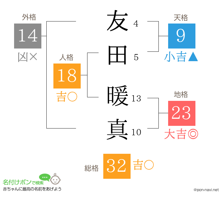 友田 暖真さんの姓名判断結果