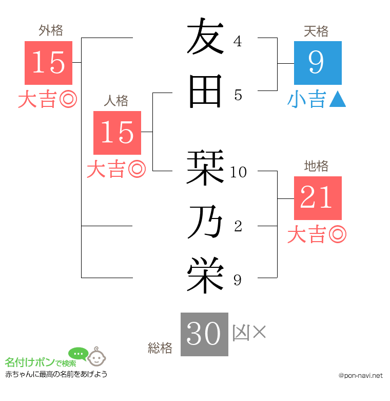 友田 栞乃栄さんの姓名判断結果