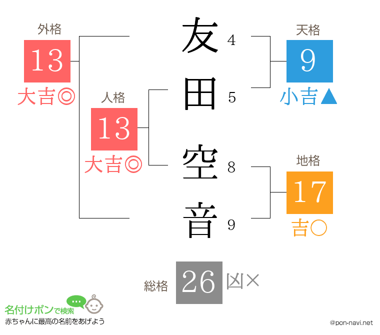 友田 空音さんの姓名判断結果