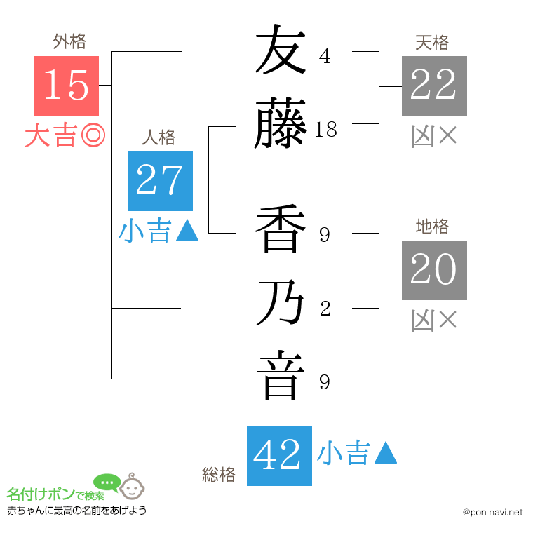 友藤 香乃音さんの姓名判断結果