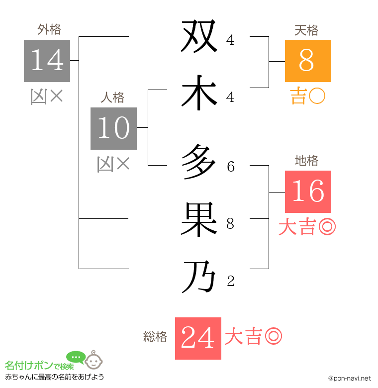双木 多果乃さんの姓名判断結果