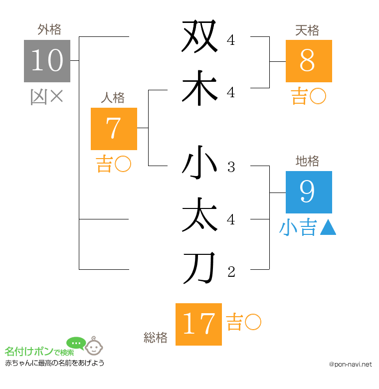 双木 小太刀さんの姓名判断結果