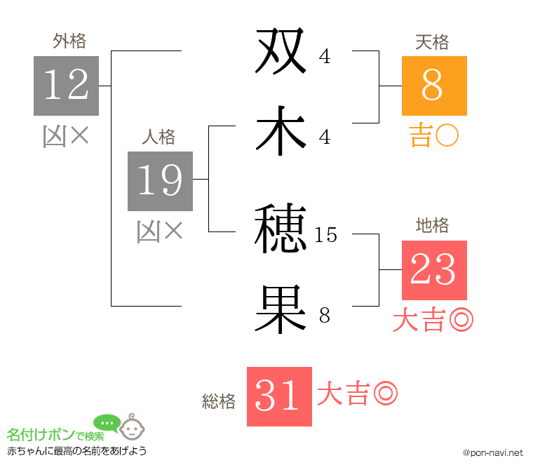 双木 穂果さんの姓名判断結果