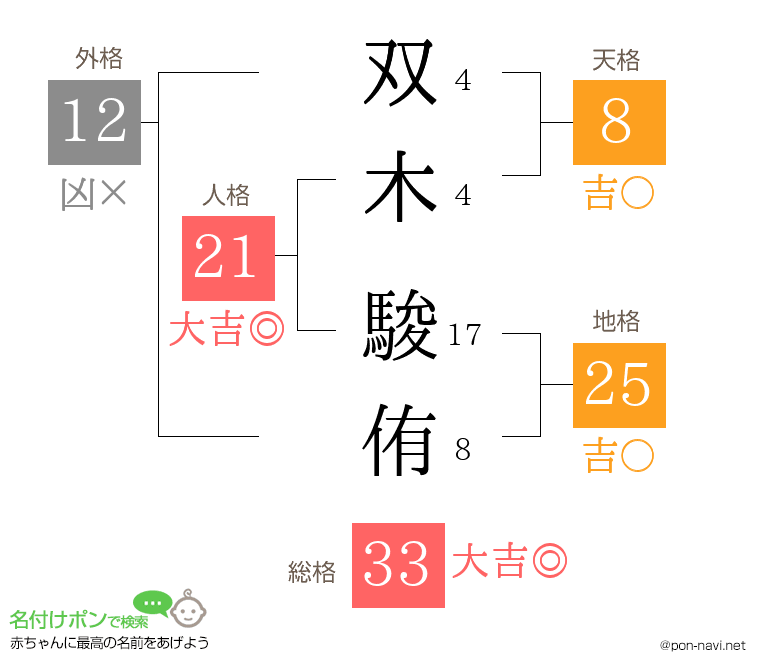 双木 駿侑さんの姓名判断結果