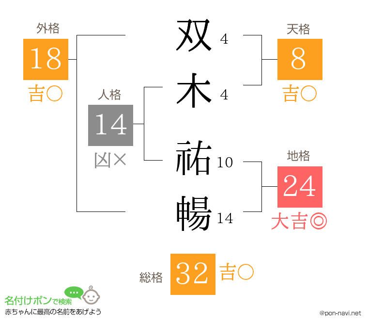 双木 祐暢さんの姓名判断結果