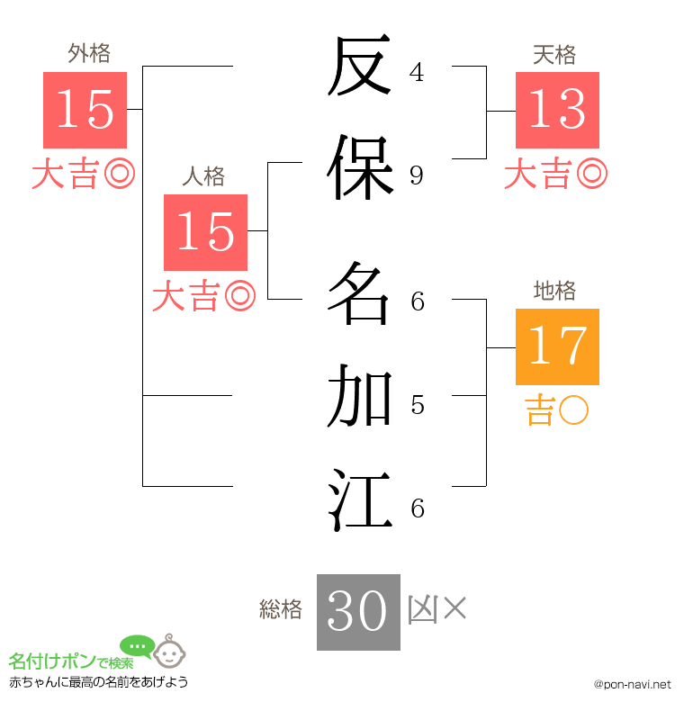 反保 名加江さんの姓名判断結果
