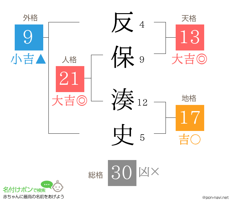 反保 湊史さんの姓名判断結果