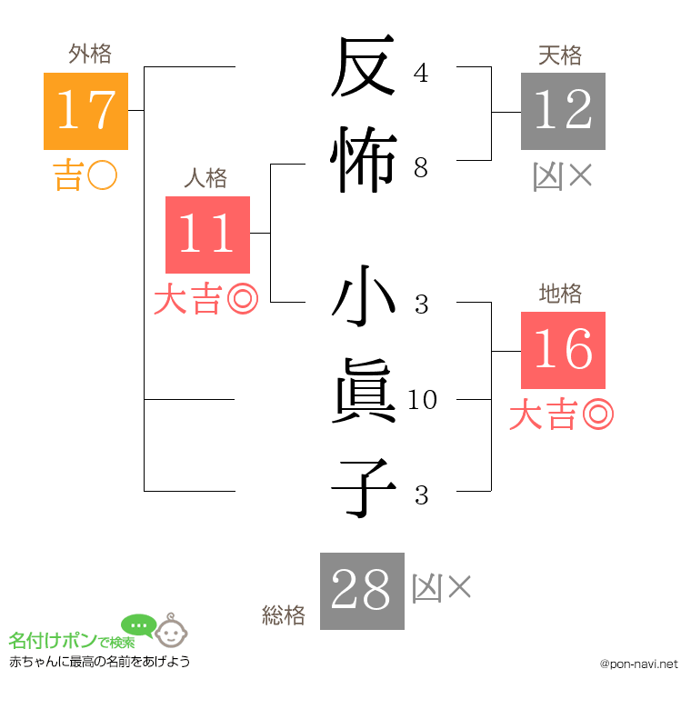 反怖 小眞子さんの姓名判断結果