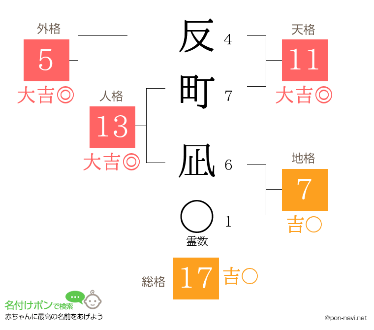 反町 凪さんの姓名判断結果