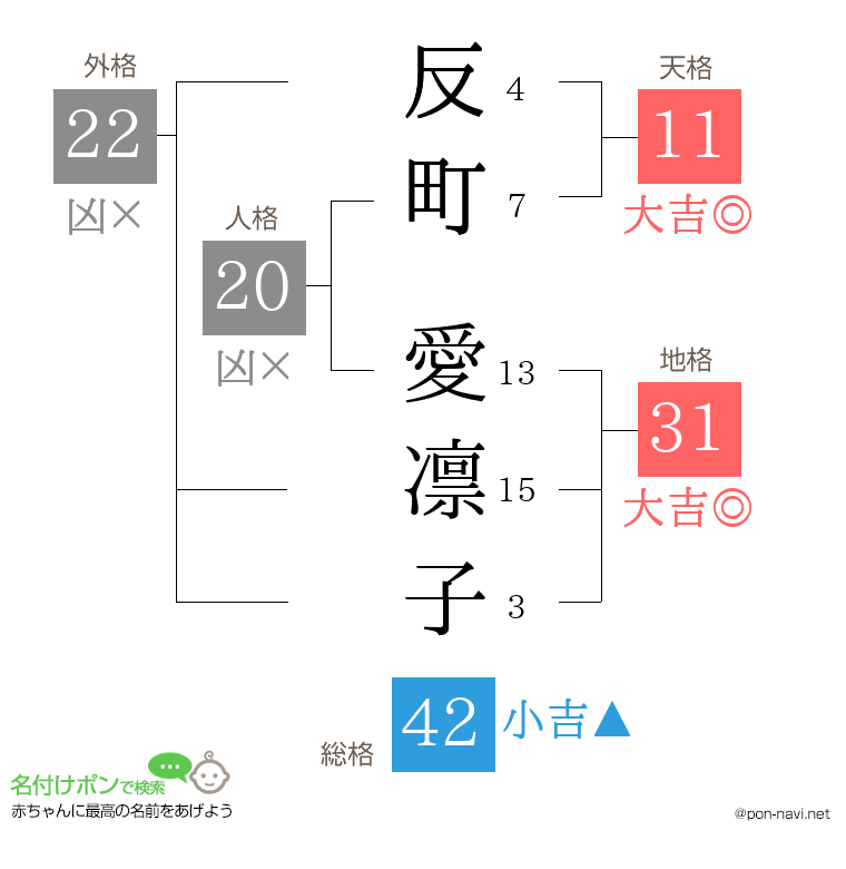 反町 愛凛子さんの姓名判断結果