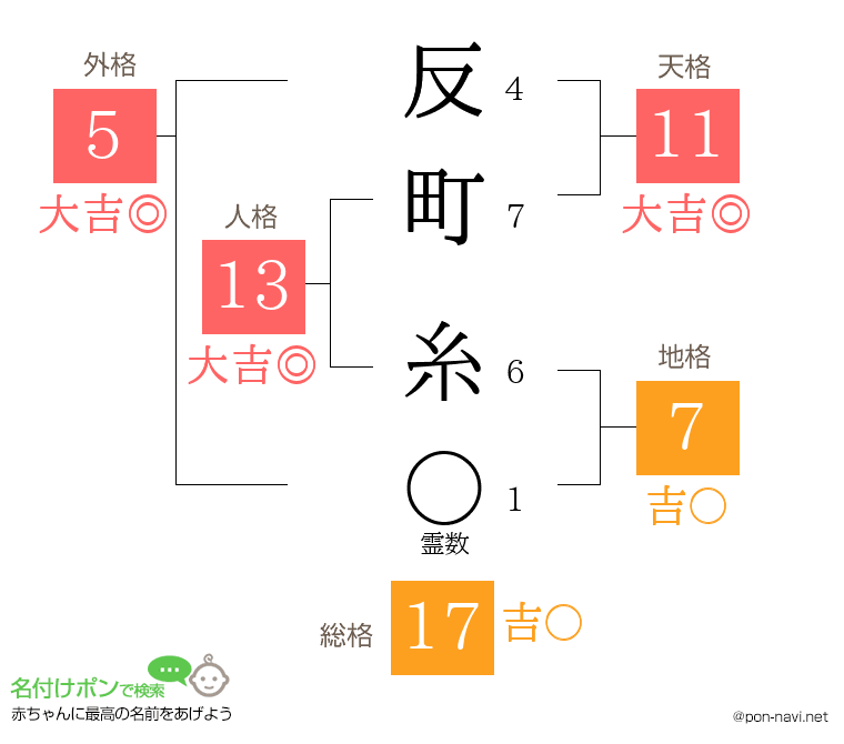 反町 糸さんの姓名判断結果