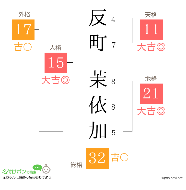 反町 茉依加さんの姓名判断結果