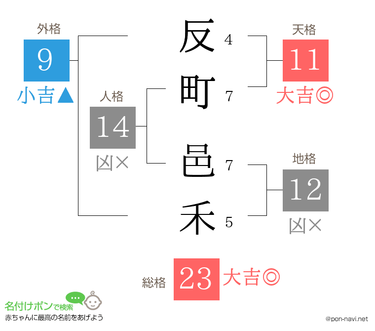 反町 邑禾さんの姓名判断結果