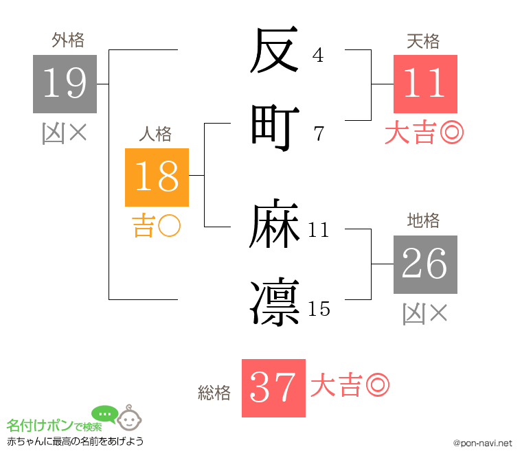 反町 麻凛さんの姓名判断結果