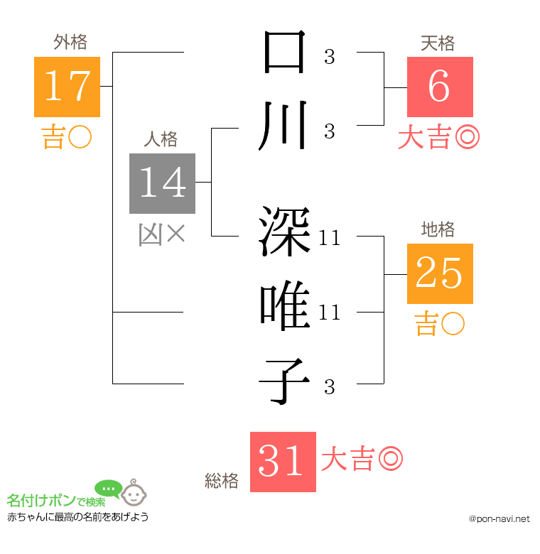 口川 深唯子さんの姓名判断結果