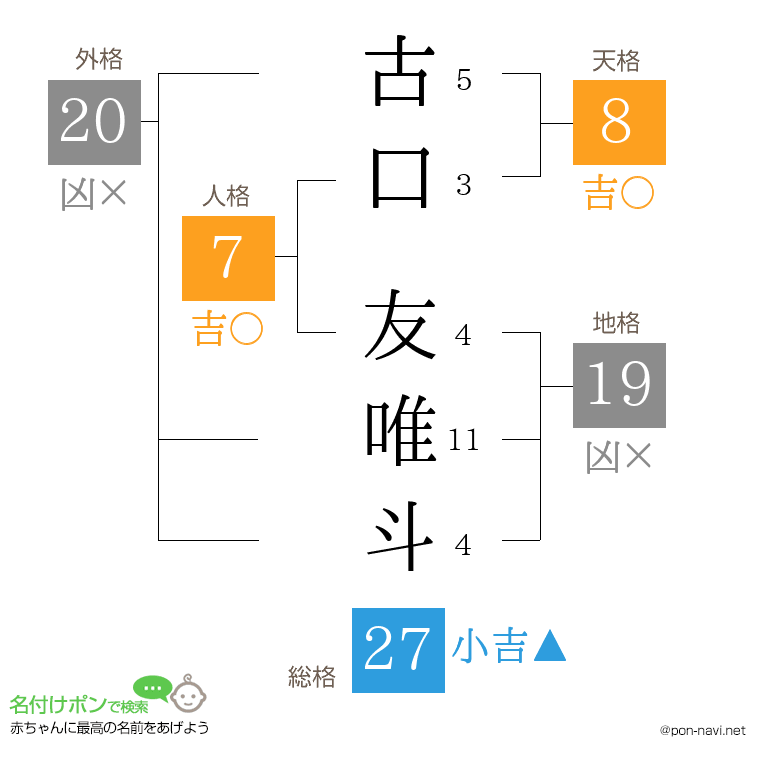 古口 友唯斗さんの姓名判断結果