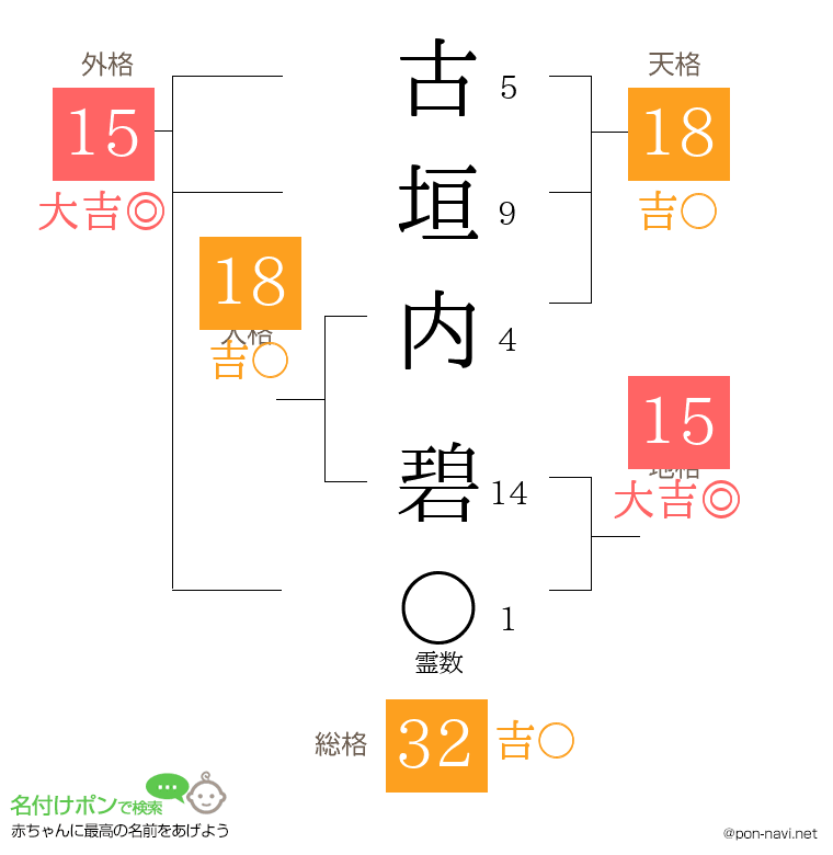 古垣内 碧さんの姓名判断結果