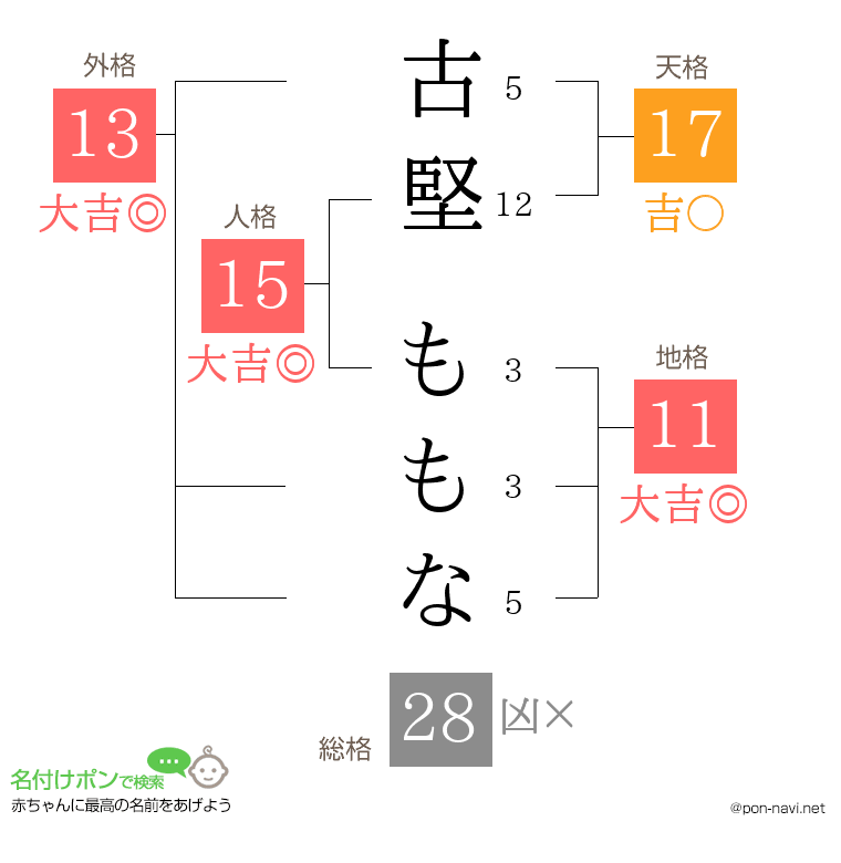 古堅 ももなさんの姓名判断結果