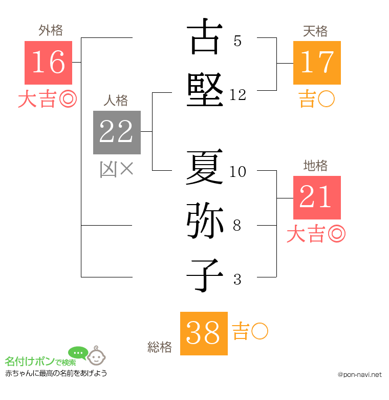 古堅 夏弥子さんの姓名判断結果