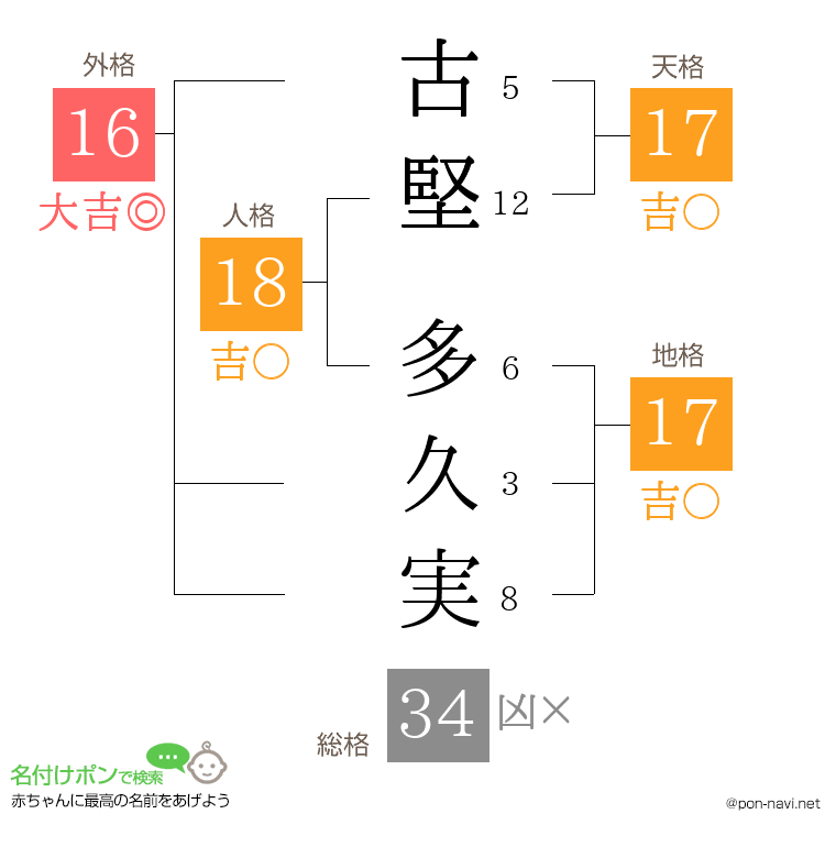 古堅 多久実さんの姓名判断結果