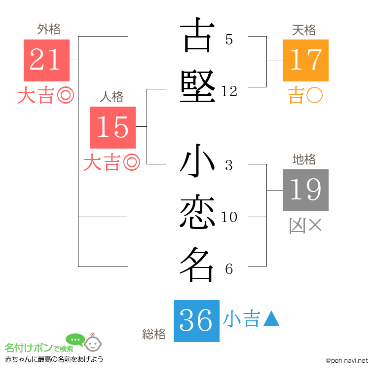 古堅 小恋名さんの姓名判断結果