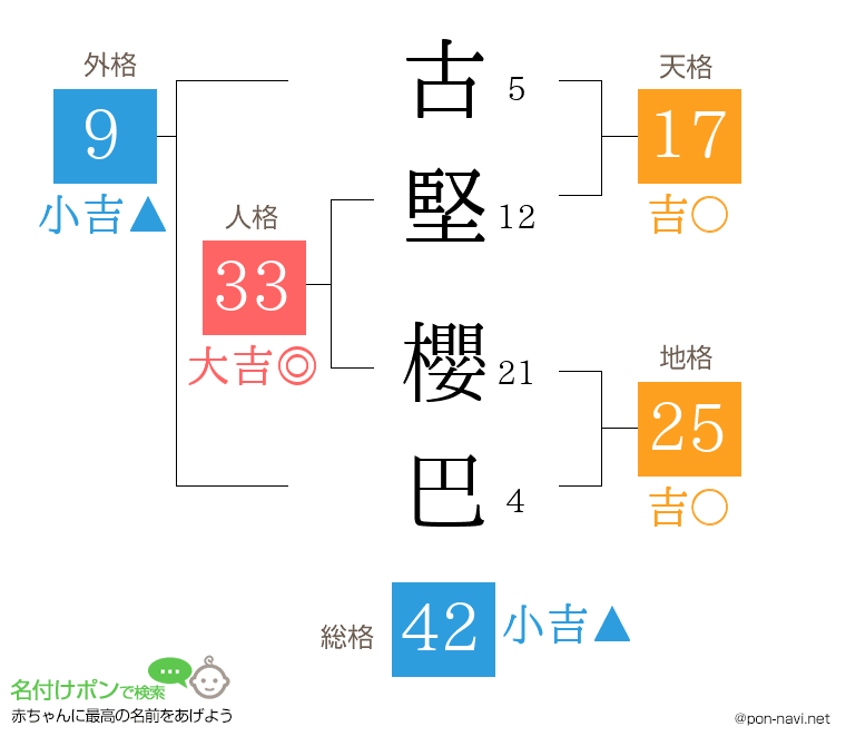 古堅 櫻巴さんの姓名判断結果