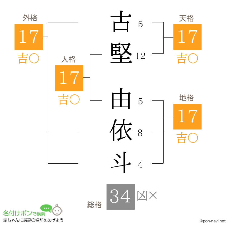 古堅 由依斗さんの姓名判断結果