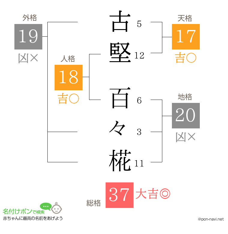 古堅 百々椛さんの姓名判断結果