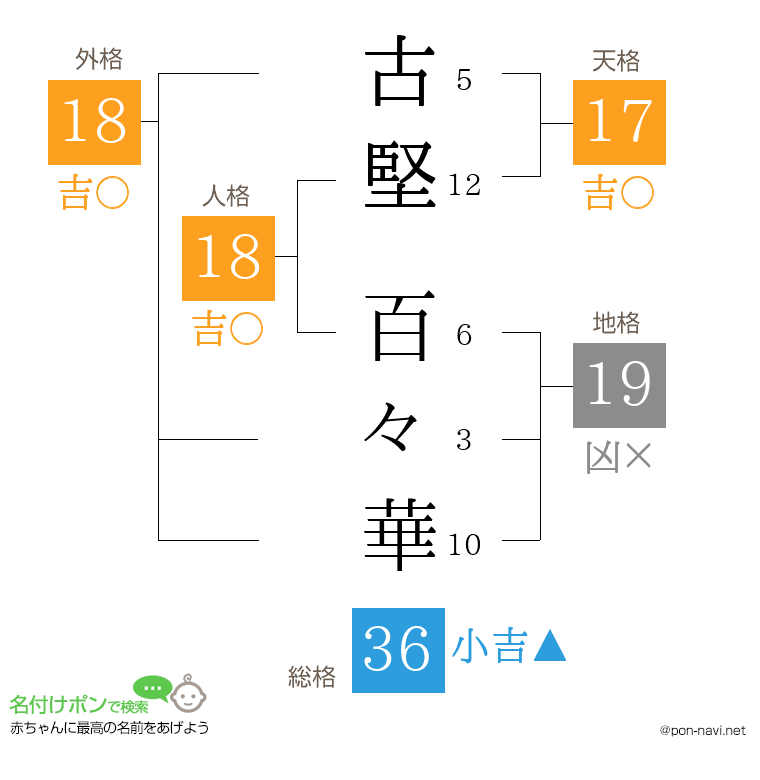 古堅 百々華さんの姓名判断結果
