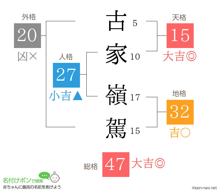 古家 嶺駕さんの姓名判断結果