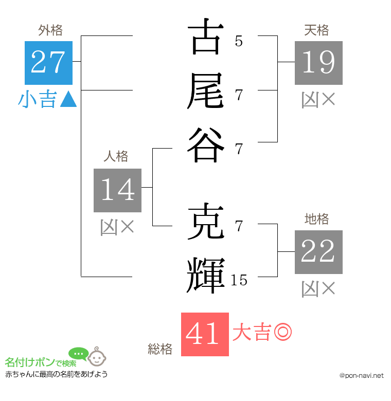 古尾谷 克輝さんの姓名判断結果