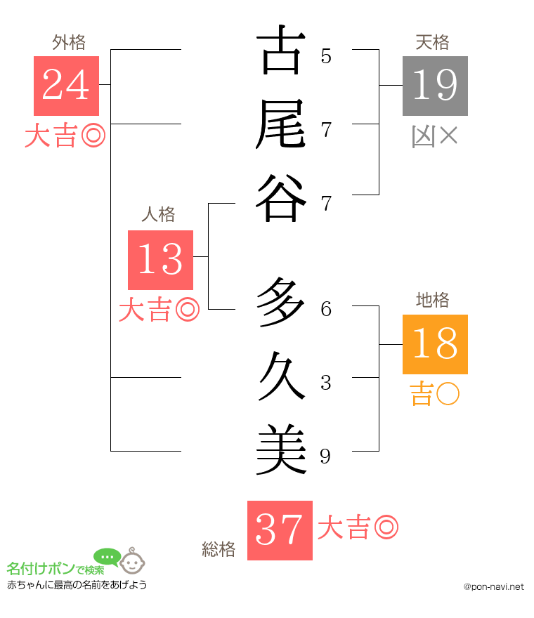 古尾谷 多久美さんの姓名判断結果