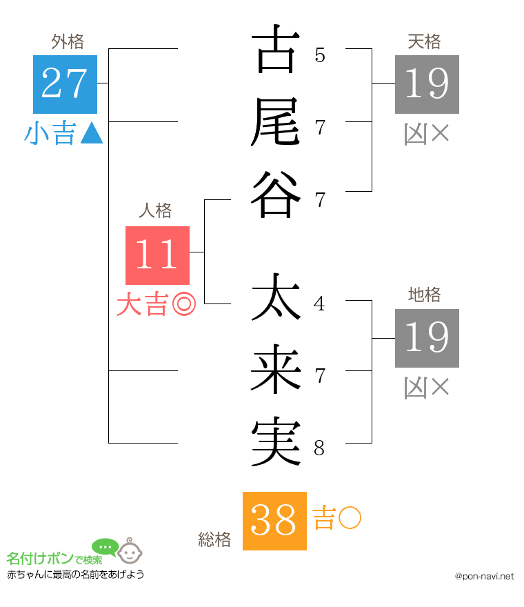 古尾谷 太来実さんの姓名判断結果