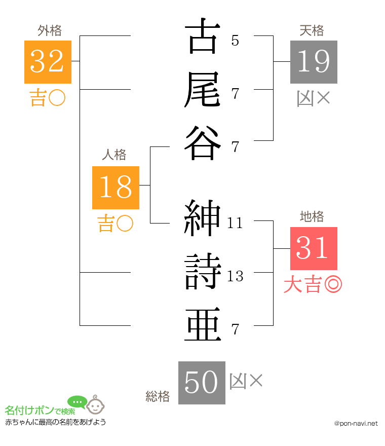古尾谷 紳詩亜さんの姓名判断結果