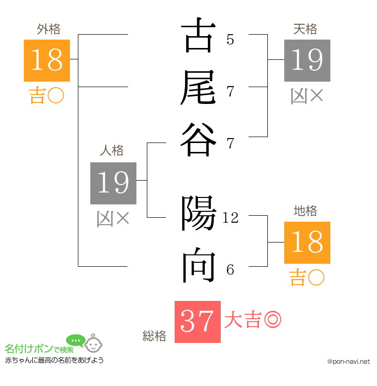 古尾谷 陽向さんの姓名判断結果