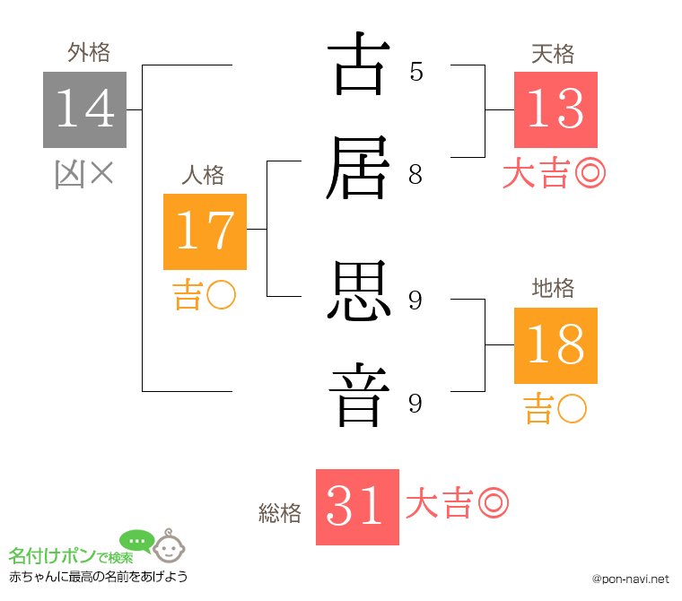 古居 思音さんの姓名判断結果