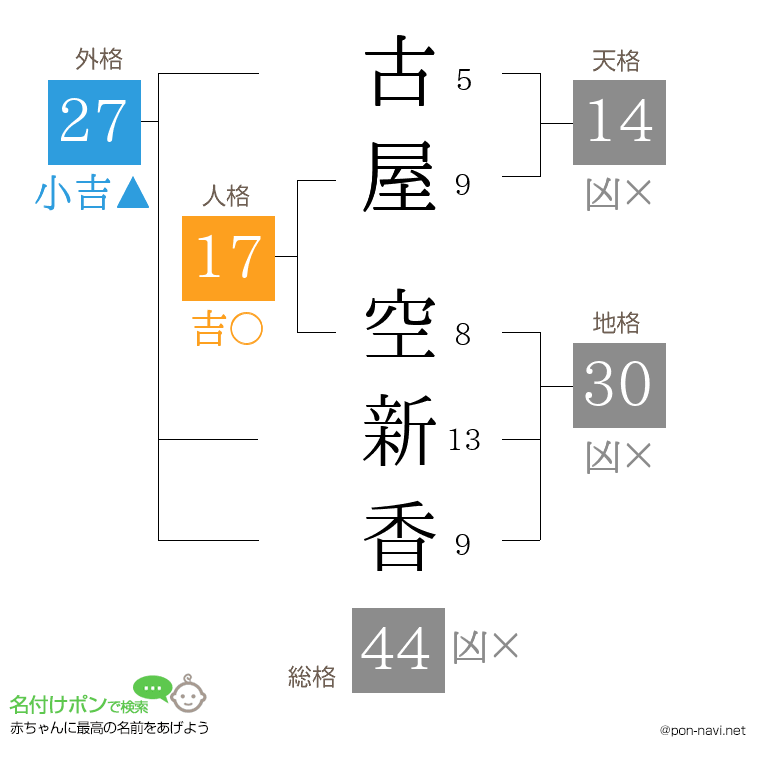 古屋 空新香さんの姓名判断結果