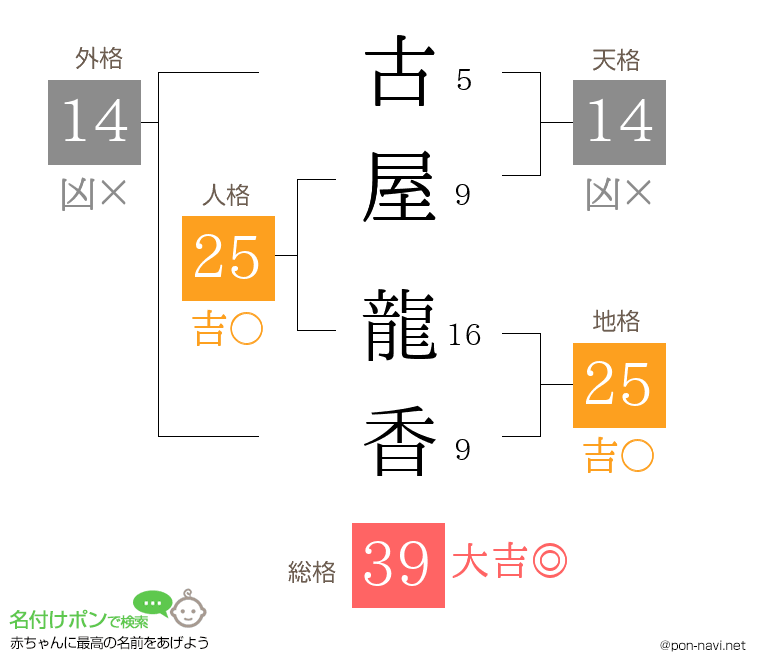 古屋 龍香さんの姓名判断結果