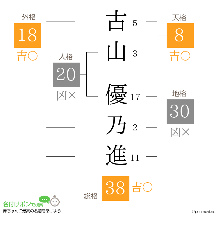 古山 優乃進さんの姓名判断結果