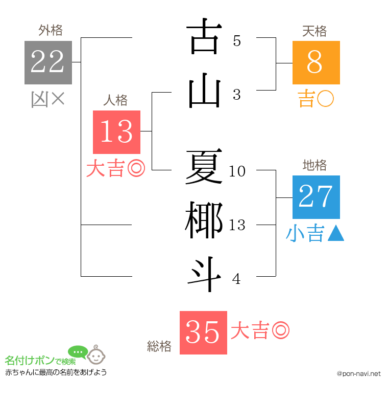 古山 夏椰斗さんの姓名判断結果