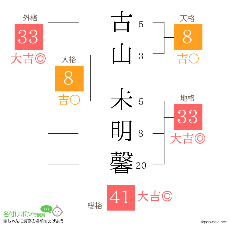 古山 未明馨さんの姓名判断結果