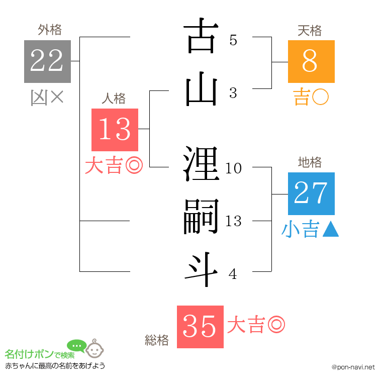 古山 浬嗣斗さんの姓名判断結果