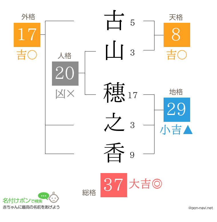 古山 穗之香さんの姓名判断結果