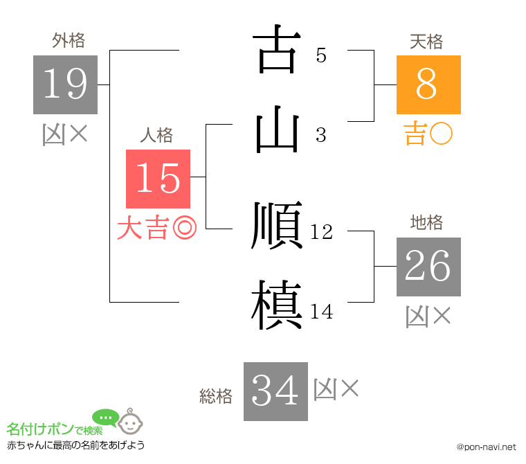 古山 順槙さんの姓名判断結果